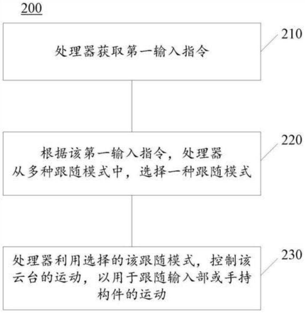 Control method of handheld holder and handheld holder