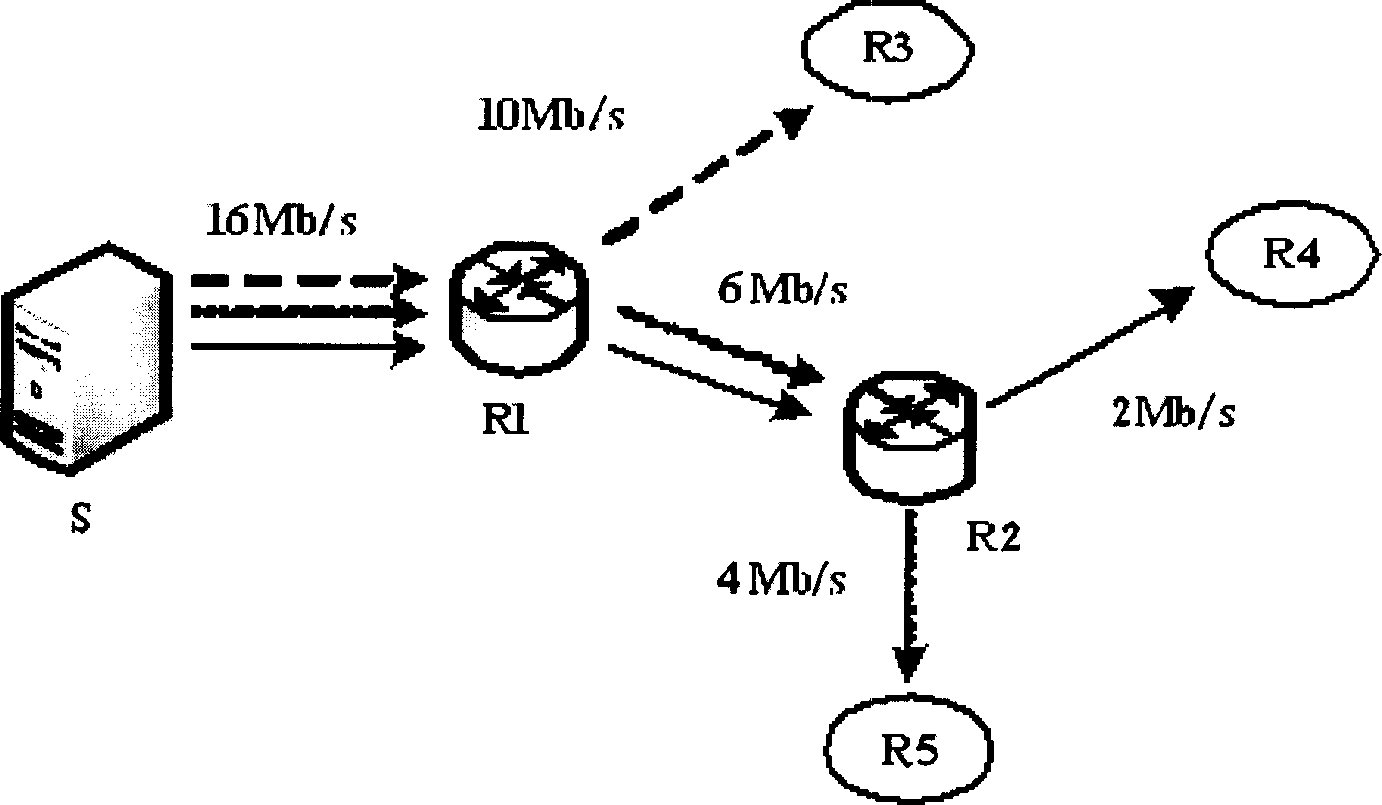 Method and system for carrying video stream media through network in multiple velocities