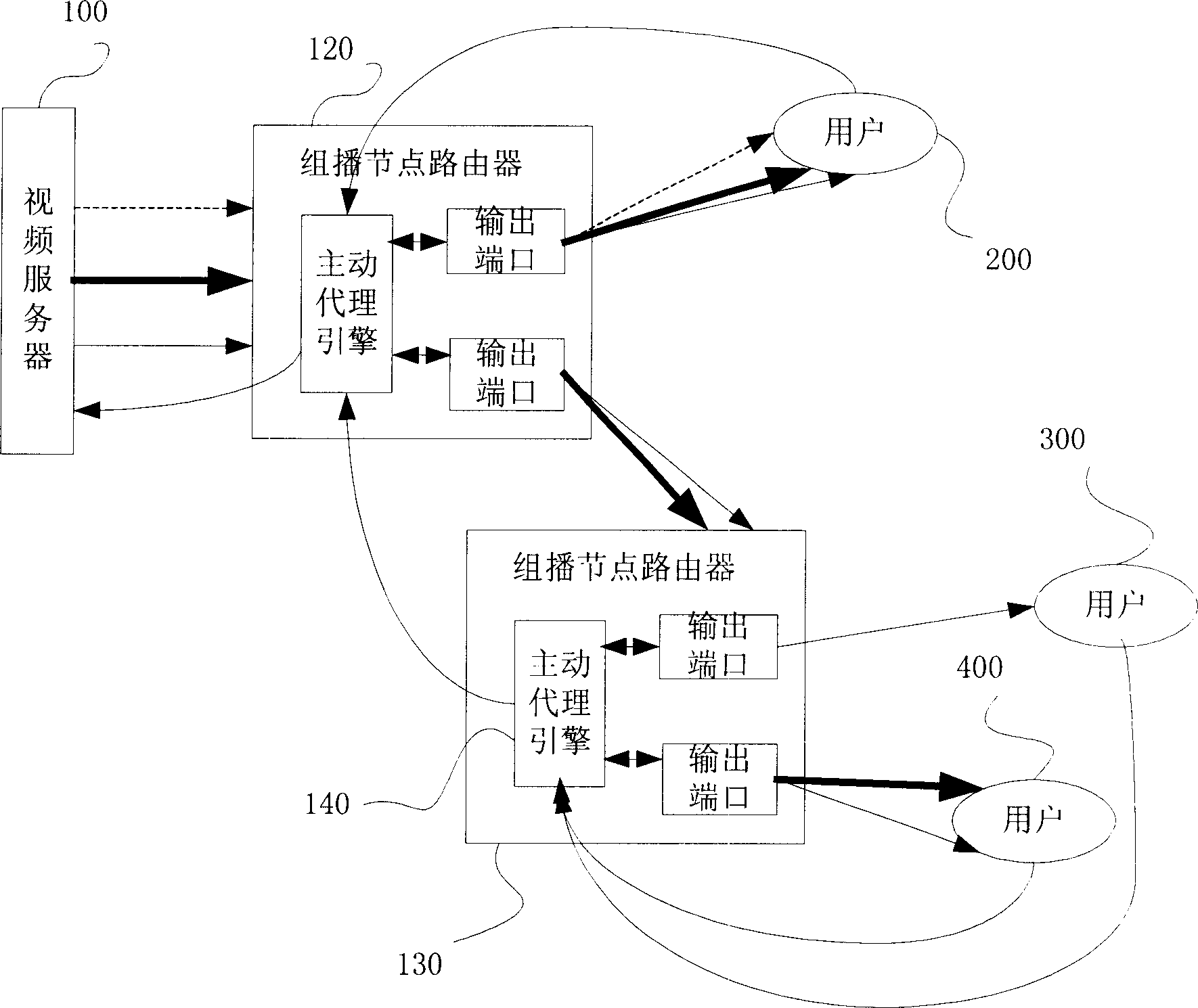 Method and system for carrying video stream media through network in multiple velocities