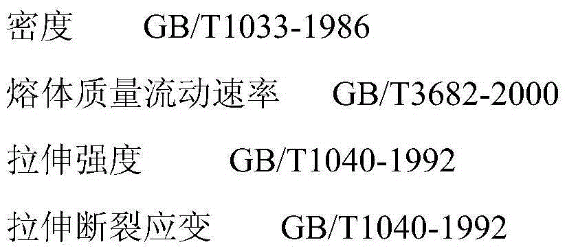 Preparation method of polyethylene special material for vehicle decorative non-woven fabric back glue