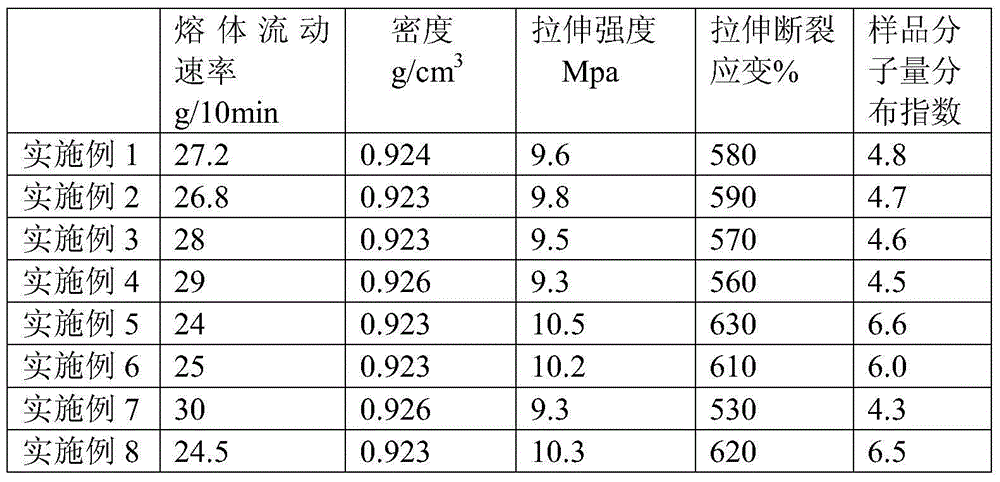 Preparation method of polyethylene special material for vehicle decorative non-woven fabric back glue