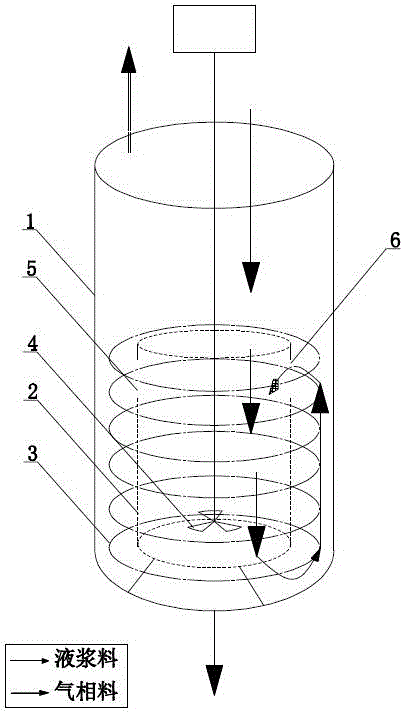 A kind of polyester production device and process