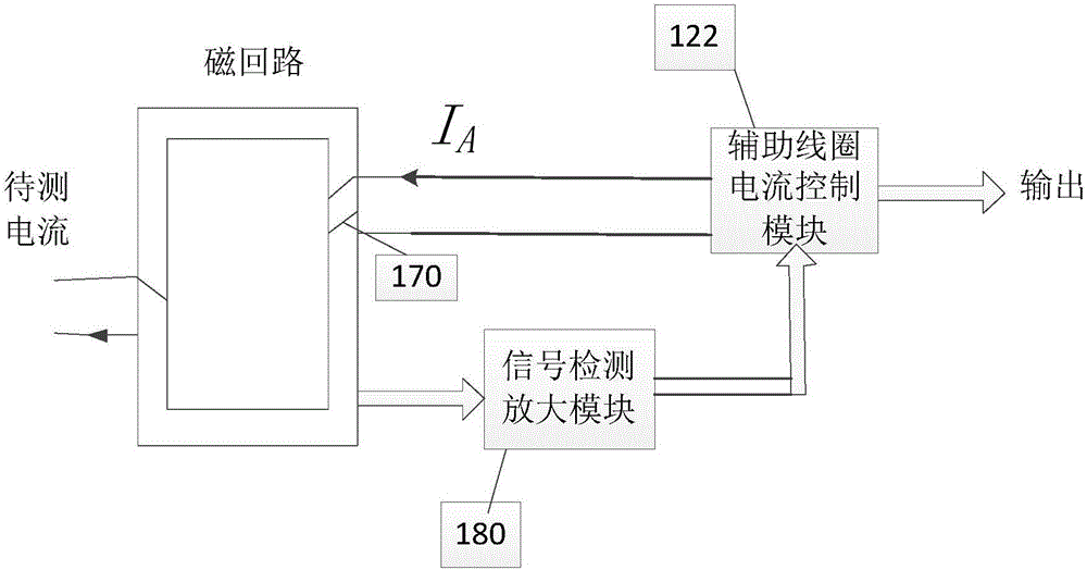 Current measuring method and device