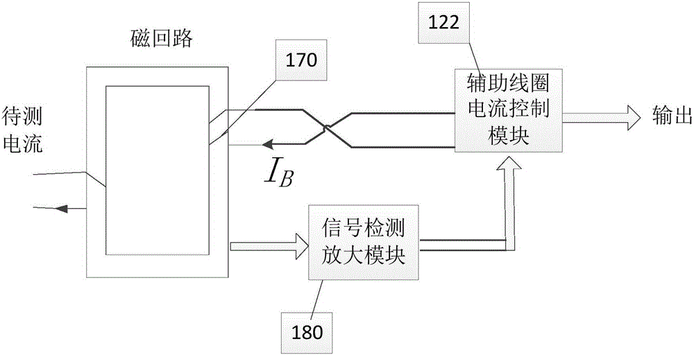 Current measuring method and device