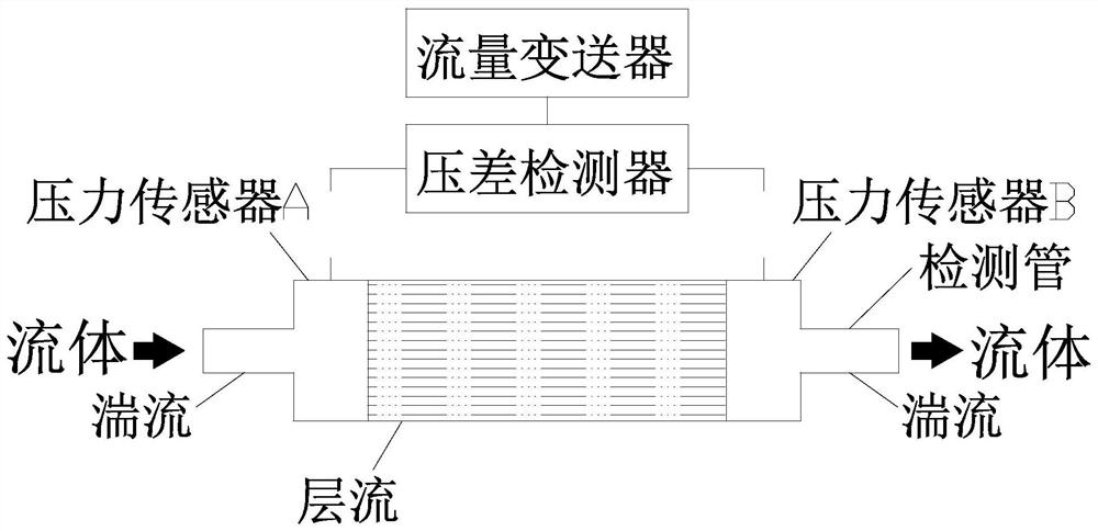 A device and method for controlling oil-containing uniformity and stability of tow when acrylic fiber is oiled