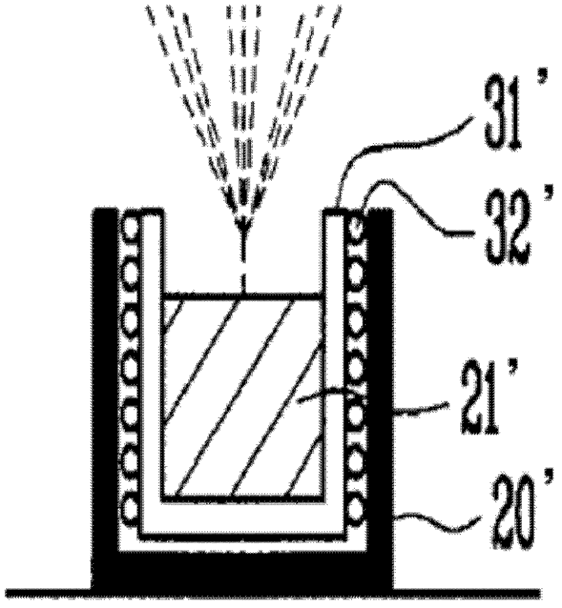 Resistance heating evaporation source