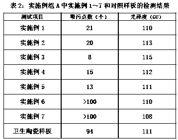 FFC glaze with high stain resistance, FFC sanitary ceramic and preparation method of FFC sanitary ceramic