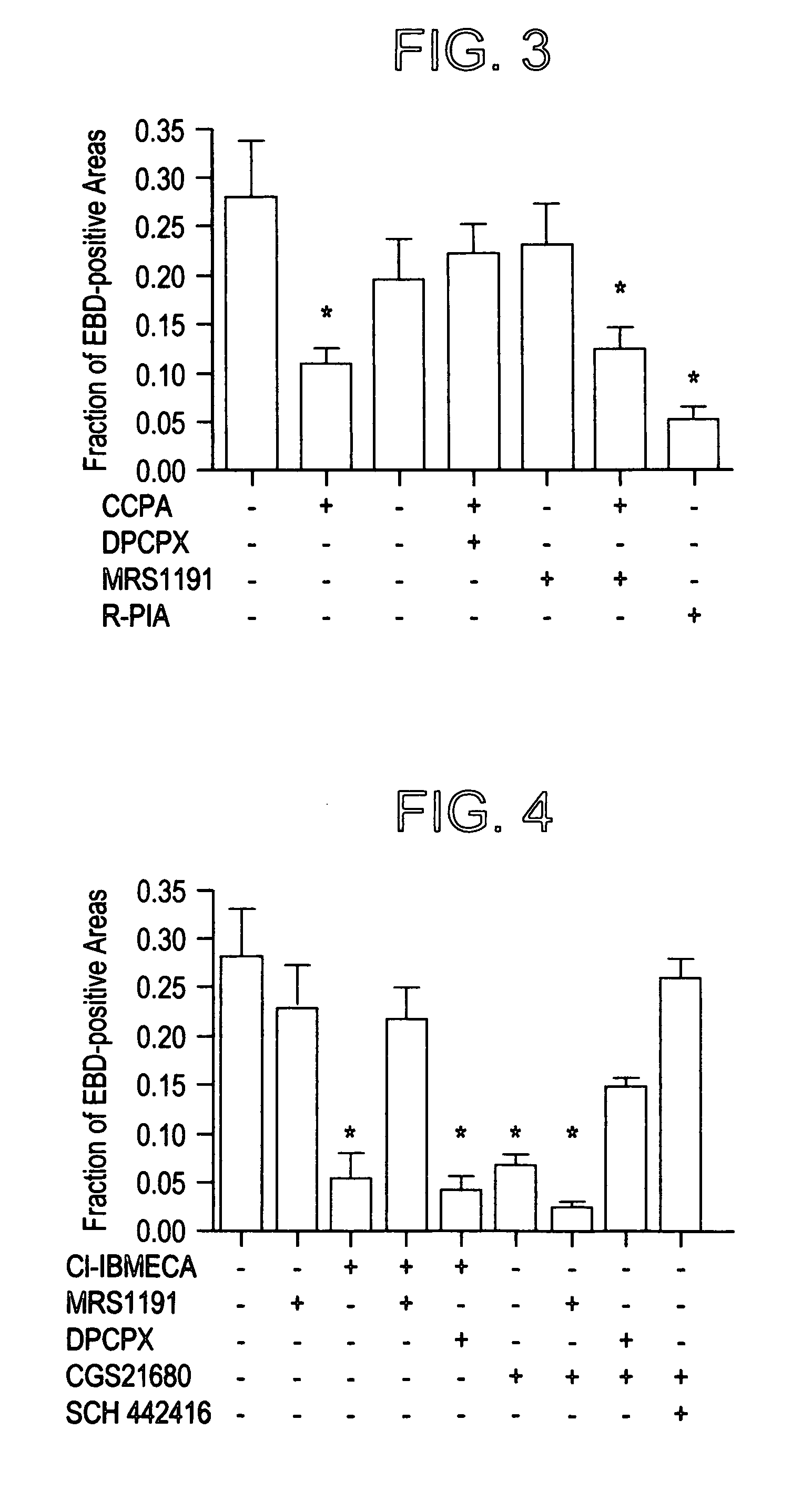 Methods to Protect Skeletal Muscle Against Injury