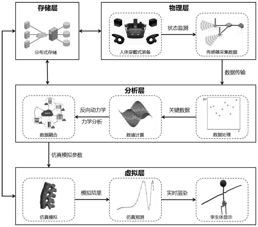 Digital twinborn body construction method of human skeleton