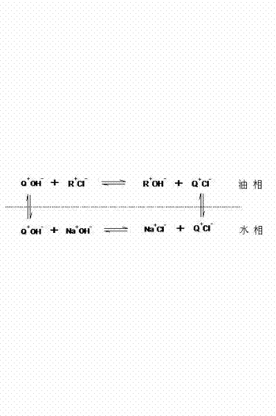 Additive for removing organochlorine from crude oil and removal technology thereof