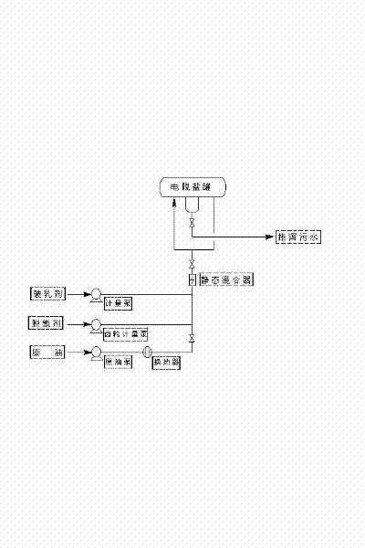 Additive for removing organochlorine from crude oil and removal technology thereof