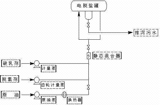 Additive for removing organochlorine from crude oil and removal technology thereof