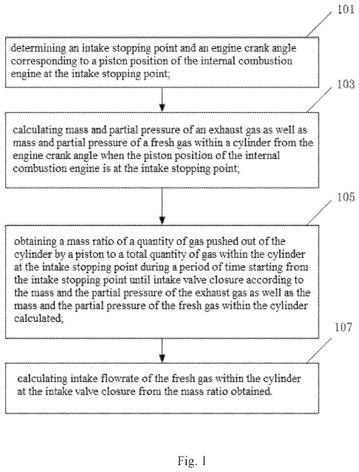 Method and system for calculating Atkinson cycle intake flowrate of internal combustion engine