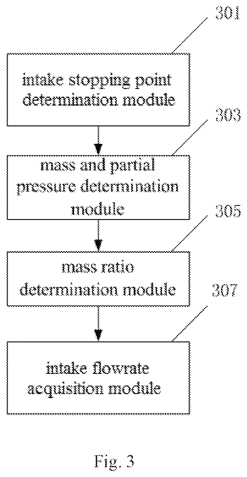 Method and system for calculating Atkinson cycle intake flowrate of internal combustion engine