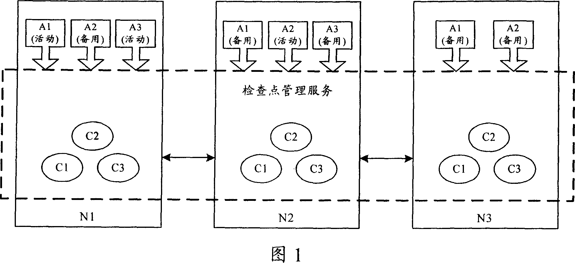 A management method for check points in cluster