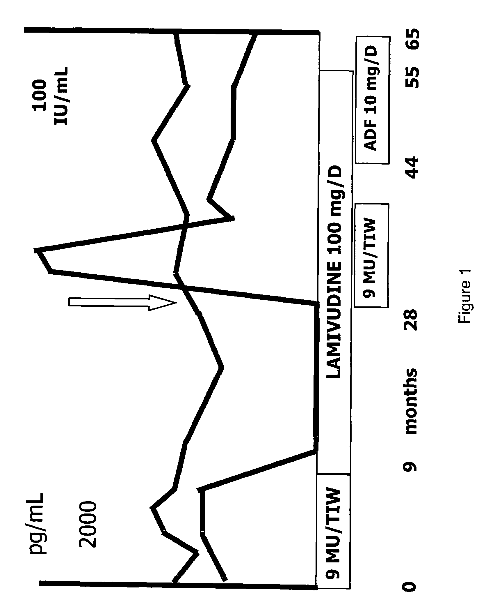 Hepatitis-B viral variants with reduced susceptibility to nucleoside analogs and uses thereof