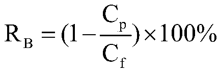 Testing method for de-boron rate of coiled seawater reverse osmosis membrane element