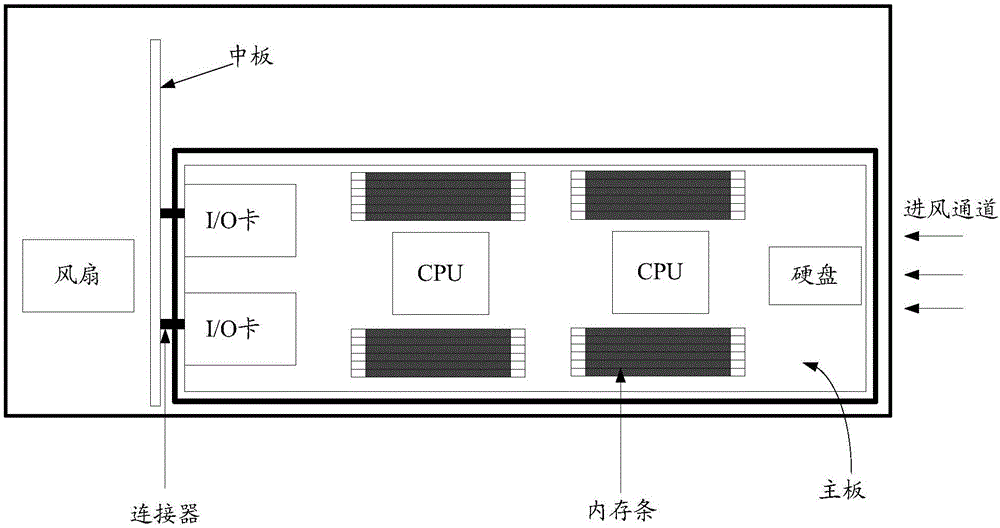 Server node and server