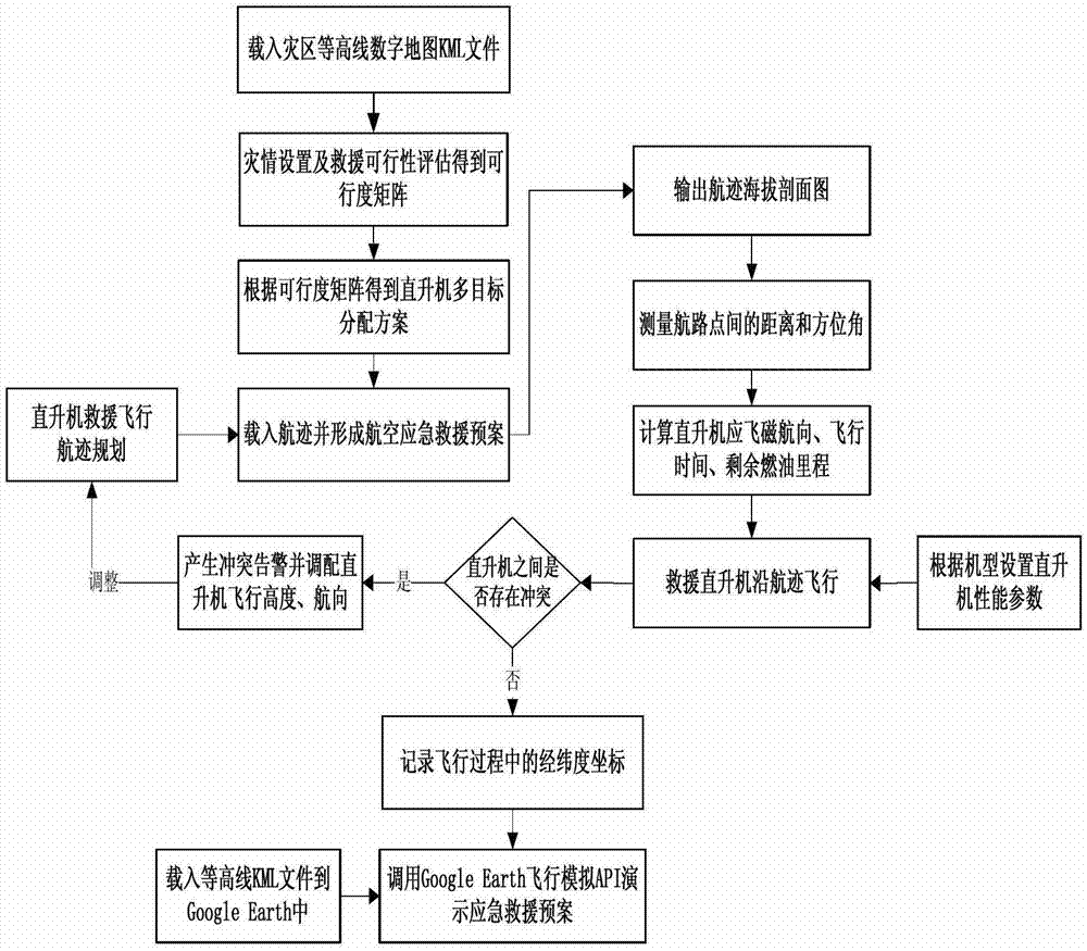 Multi-target distribution and flight path planning method for multiple rescue helicopters