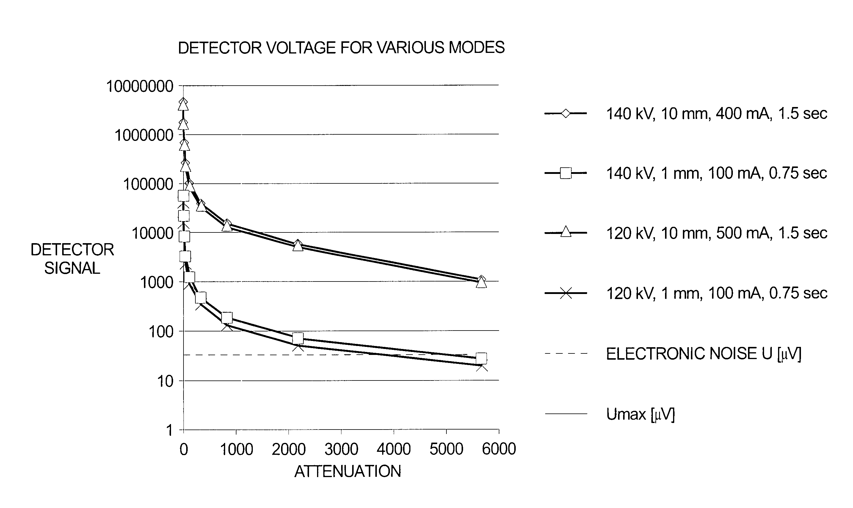 Method for automatically setting an X-ray dosage for producing an X-ray tomographic image