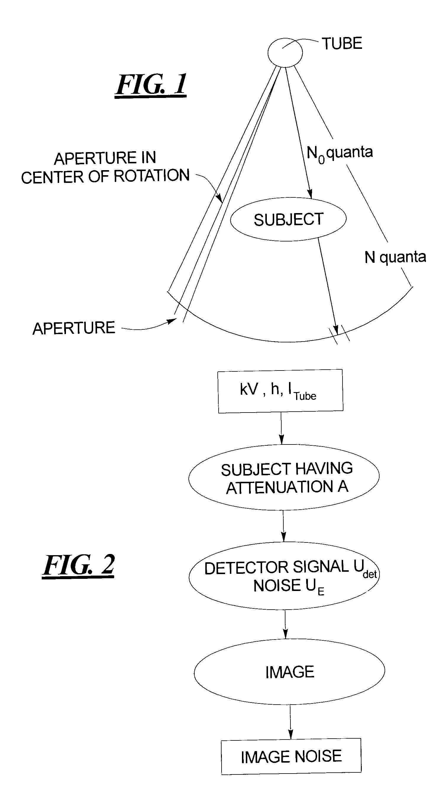 Method for automatically setting an X-ray dosage for producing an X-ray tomographic image