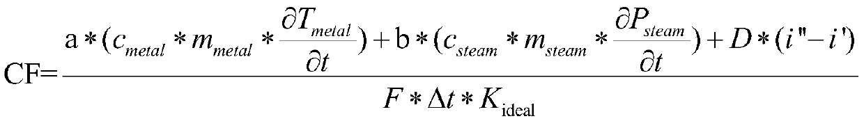 On-line monitoring system and method for accumulated dust of convection heat exchanger at tail part of coal-fired boiler