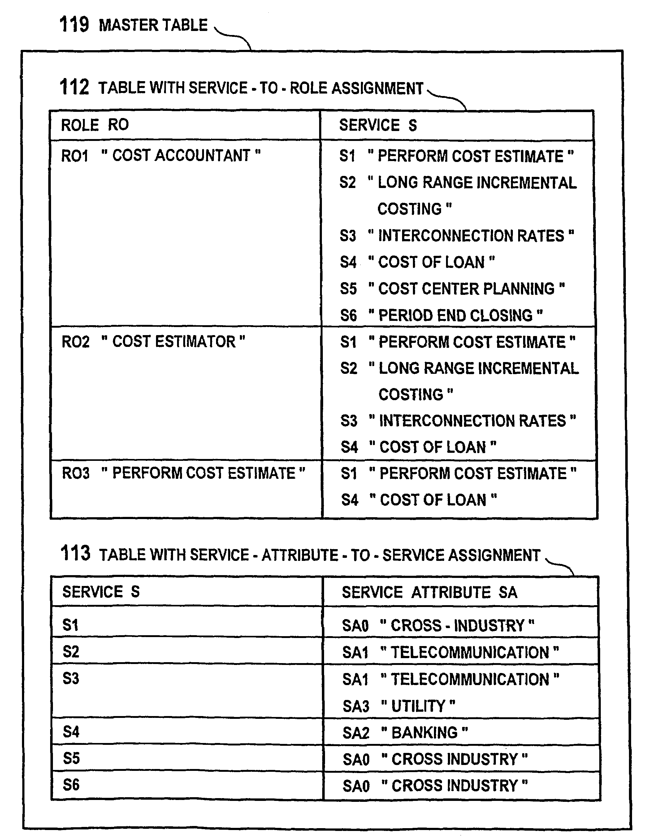 Method, computer program product and article of manufacture for providing service-to-role assignment to launch application services in role-based computer system