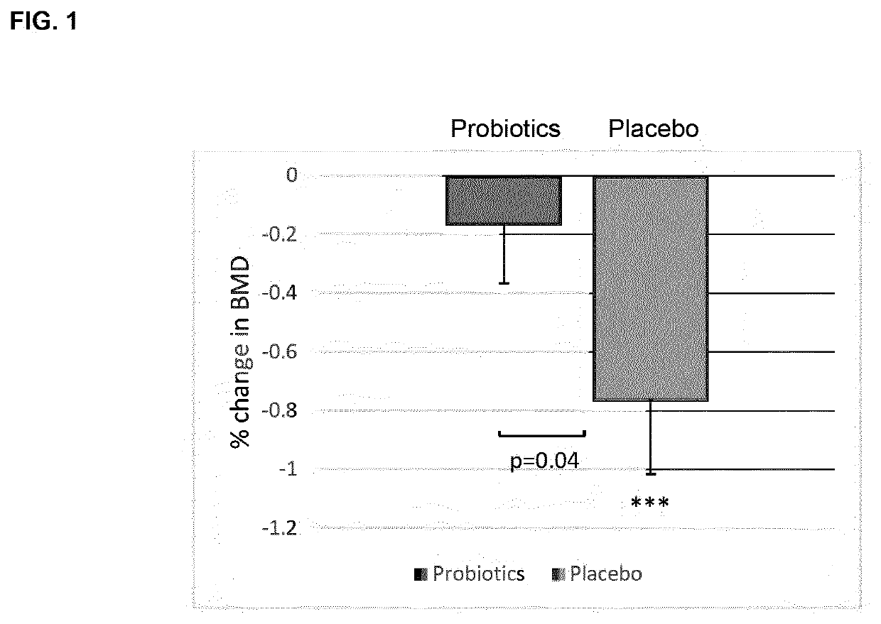 Probiotic compositions and uses thereof