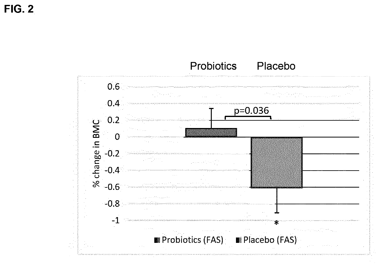 Probiotic compositions and uses thereof