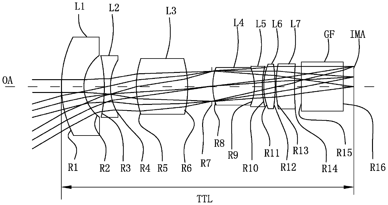 A stripe projection lens for three-dimensional measurement