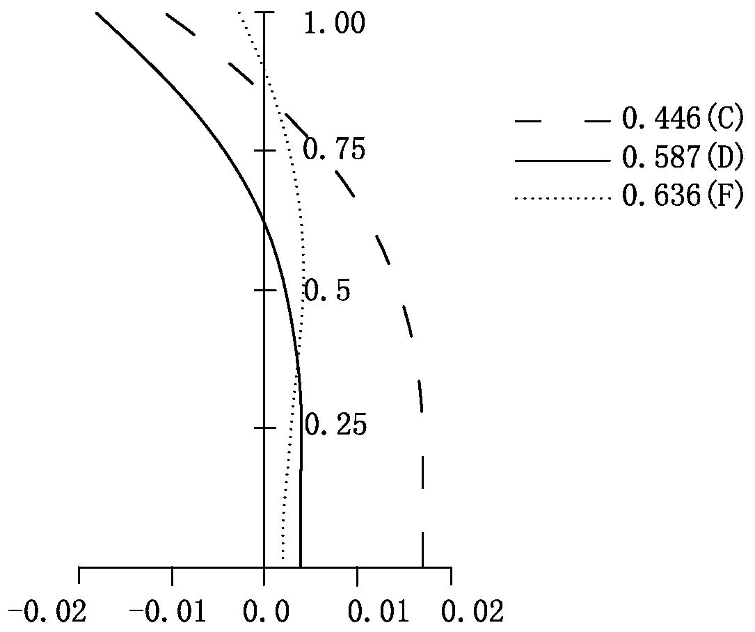 A stripe projection lens for three-dimensional measurement