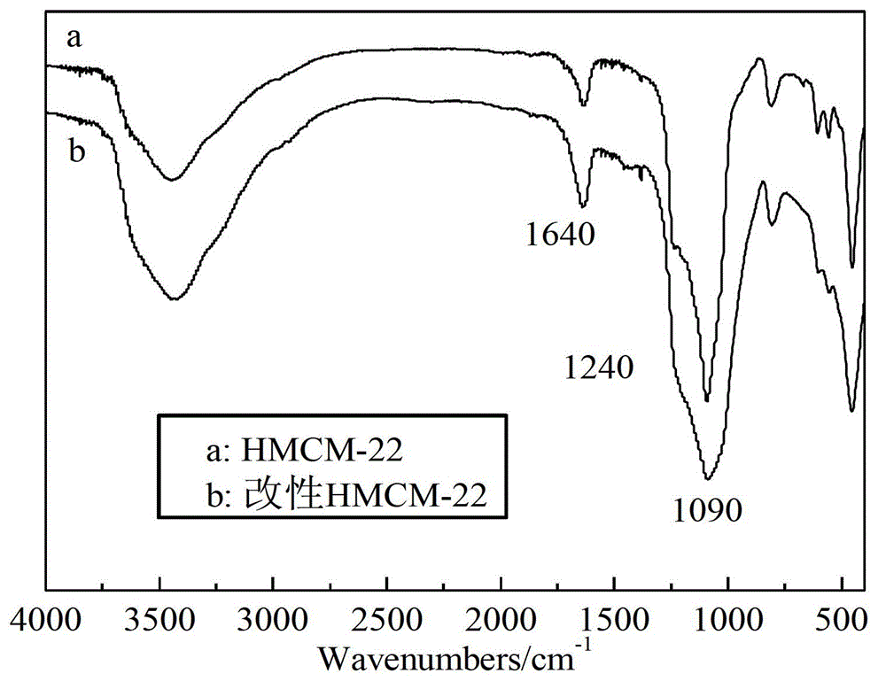 A kind of MWW type molecular sieve carrier catalyst and its preparation method and application