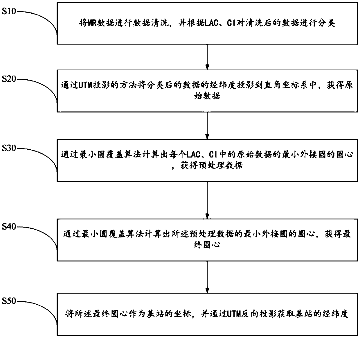 MR data-based positioning method, system and device, and readable storage medium