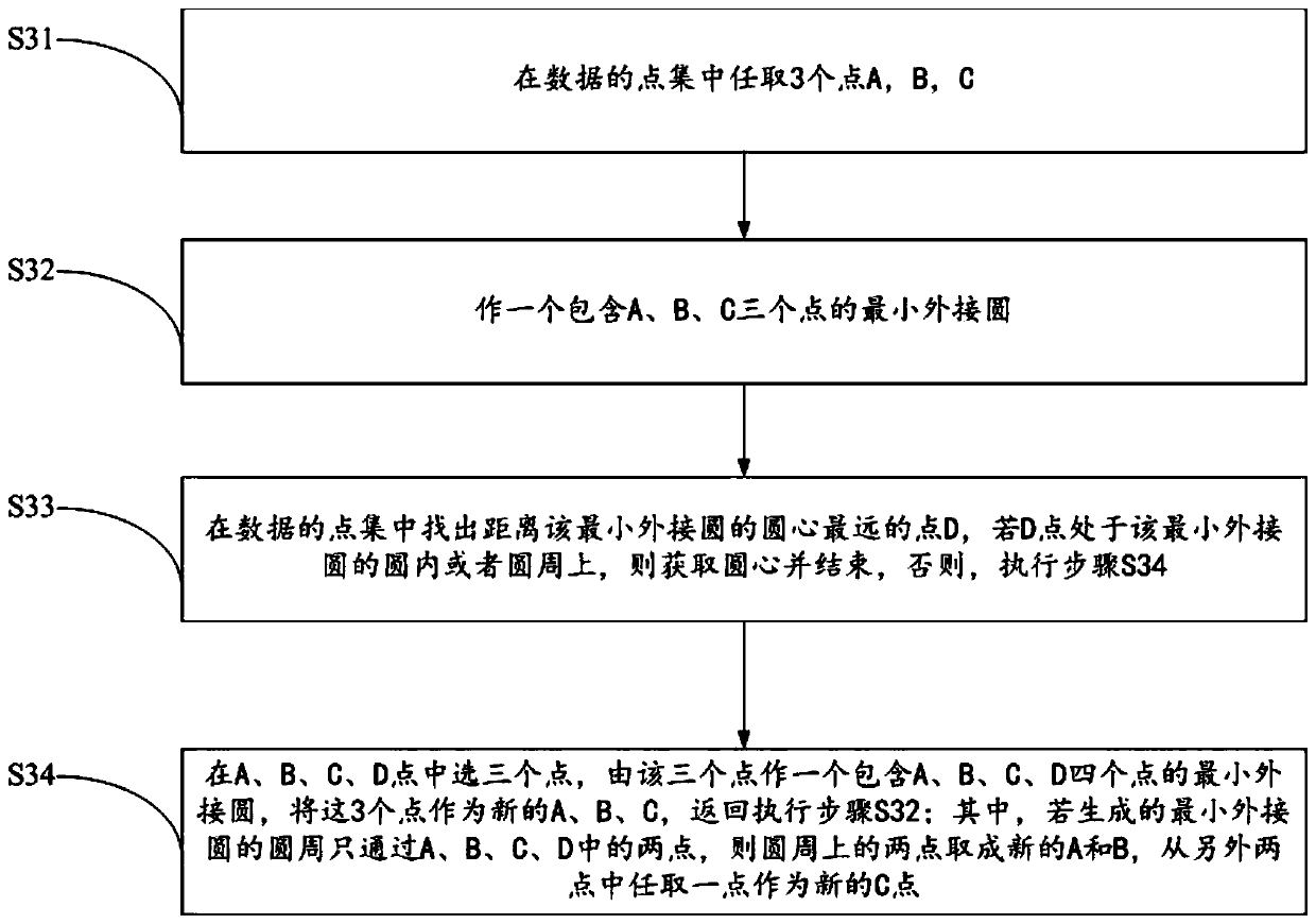 MR data-based positioning method, system and device, and readable storage medium