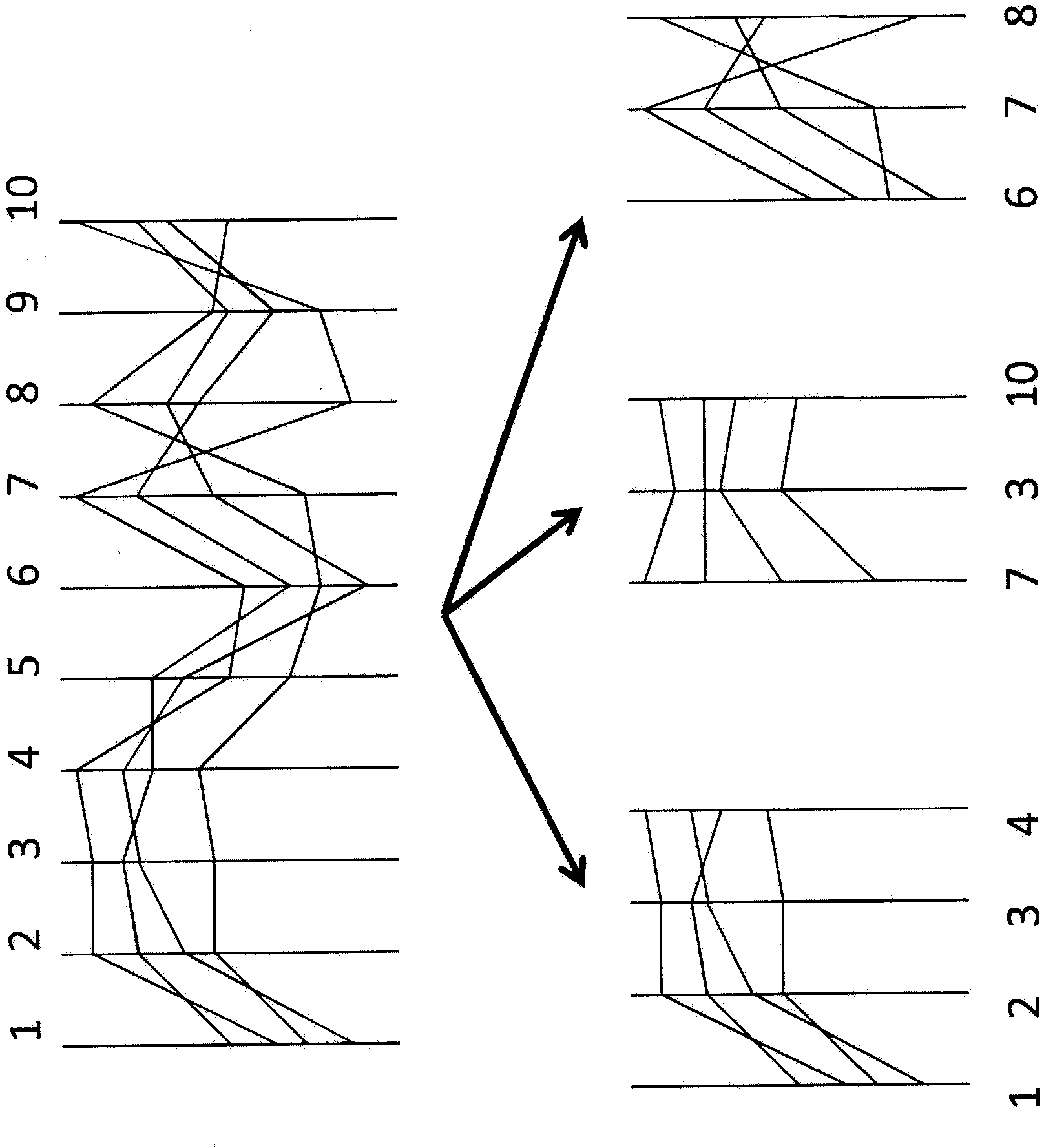 Device, method, and program for visualization of multi-dimensional data