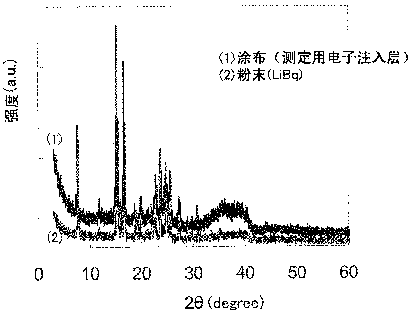 Organic electroluminescent element, method for manufacturing organic electroluminescent element, and coating liquid for electron injection/transport layer