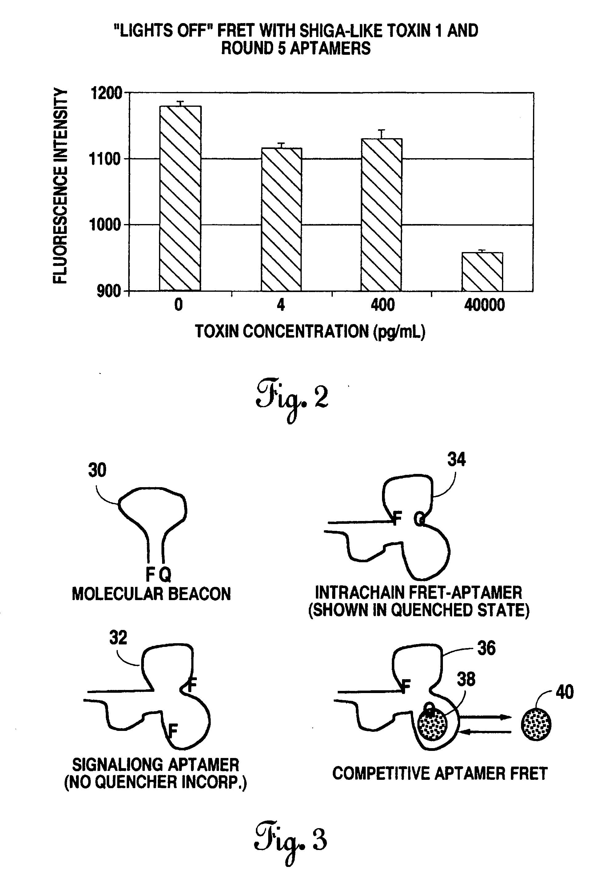 Methods of producing interachain fluorophore-quencher FRET-aptamers and assays