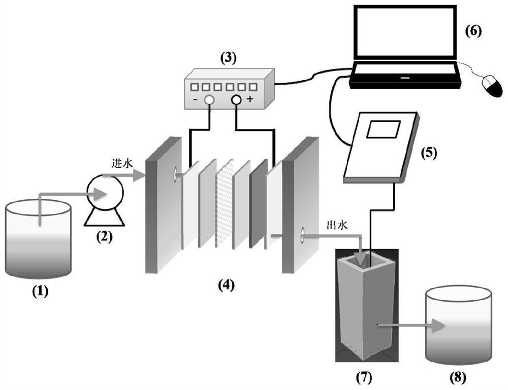 Membrane electrode material, preparation method and application of membrane electrode material adsorption-electrochemical lithium method to extract lithium