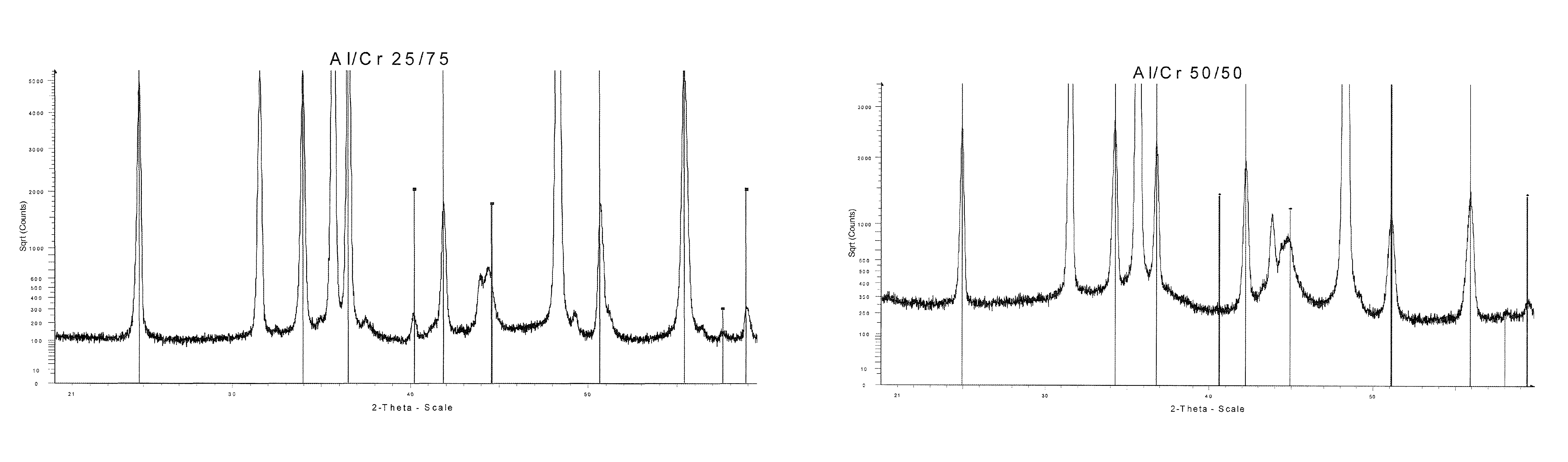 Layer system with at least one mixed crystal layer of a multi-oxide