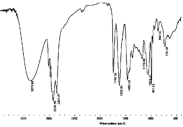 Caprolactone-tung oil copolymerized polyol polymer and synthesis method thereof