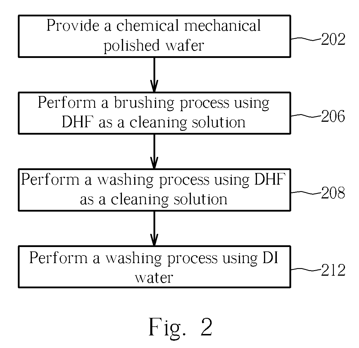 Cleaning method for semiconductor wafer