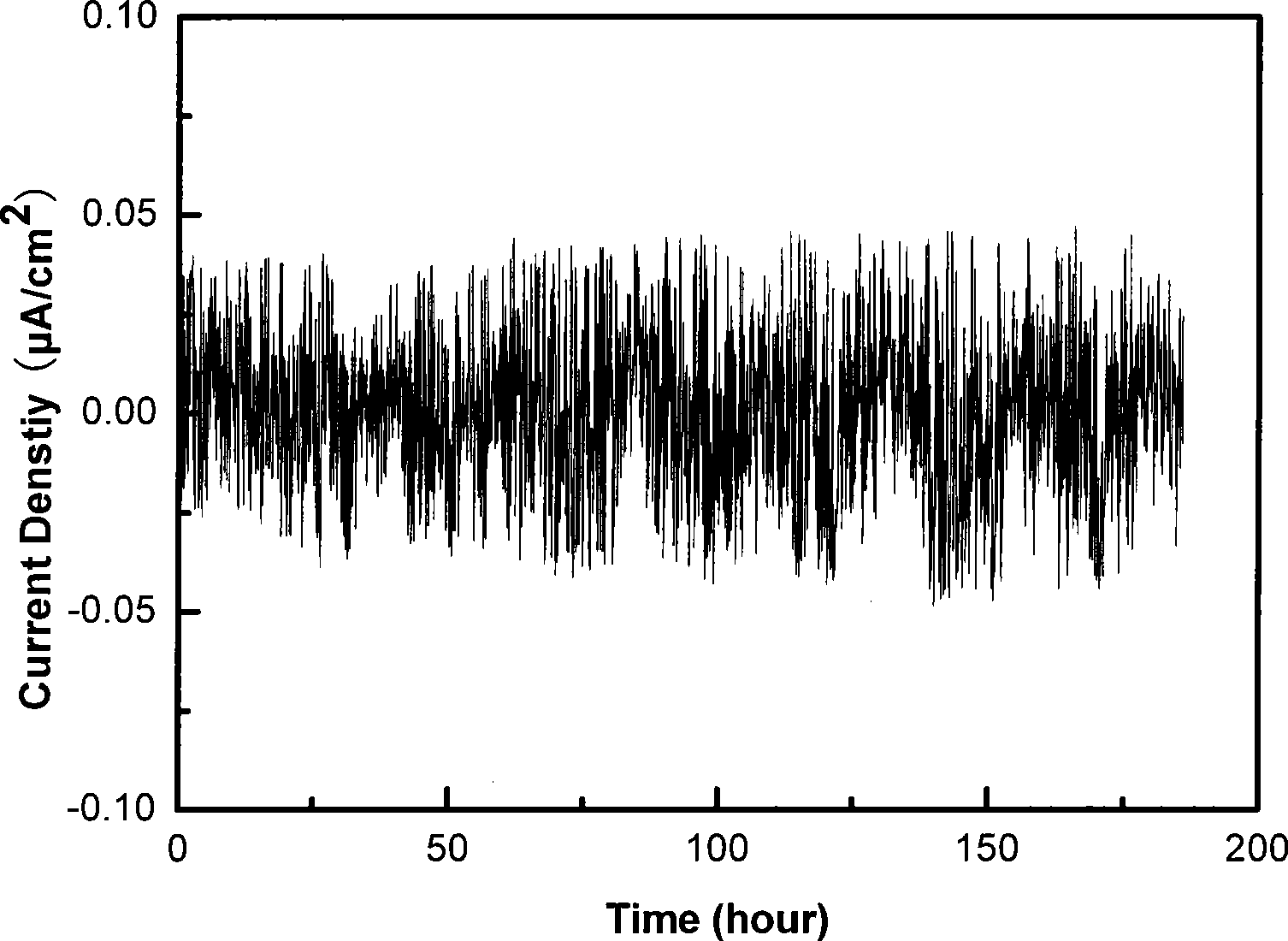 Apparatus and method for monitoring metal corrosion under organic coating