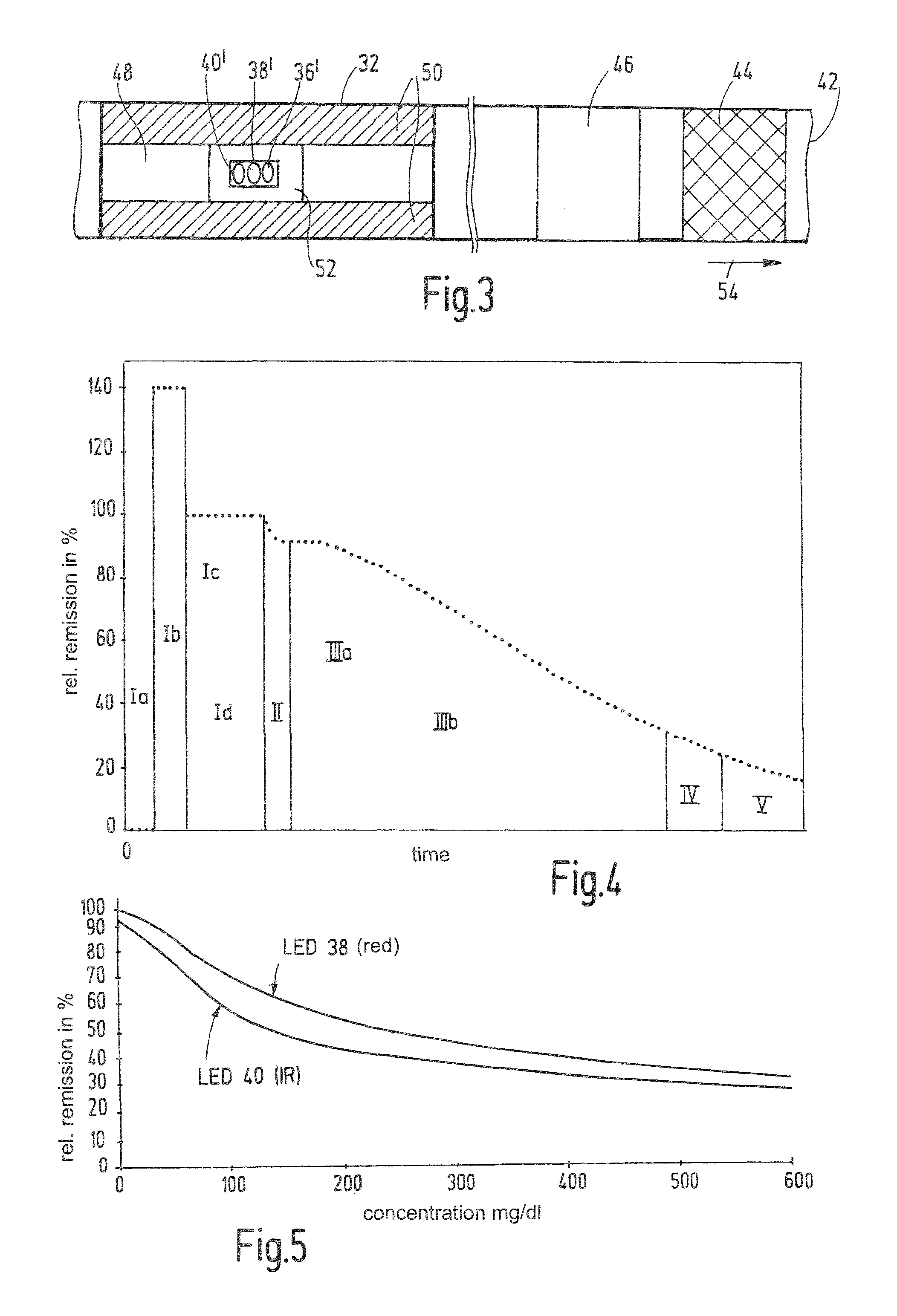 Test method and test device for analysing a body fluid