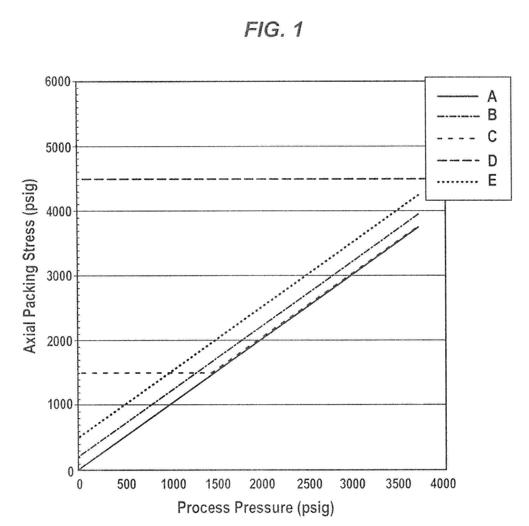 Low friction live-loaded packing