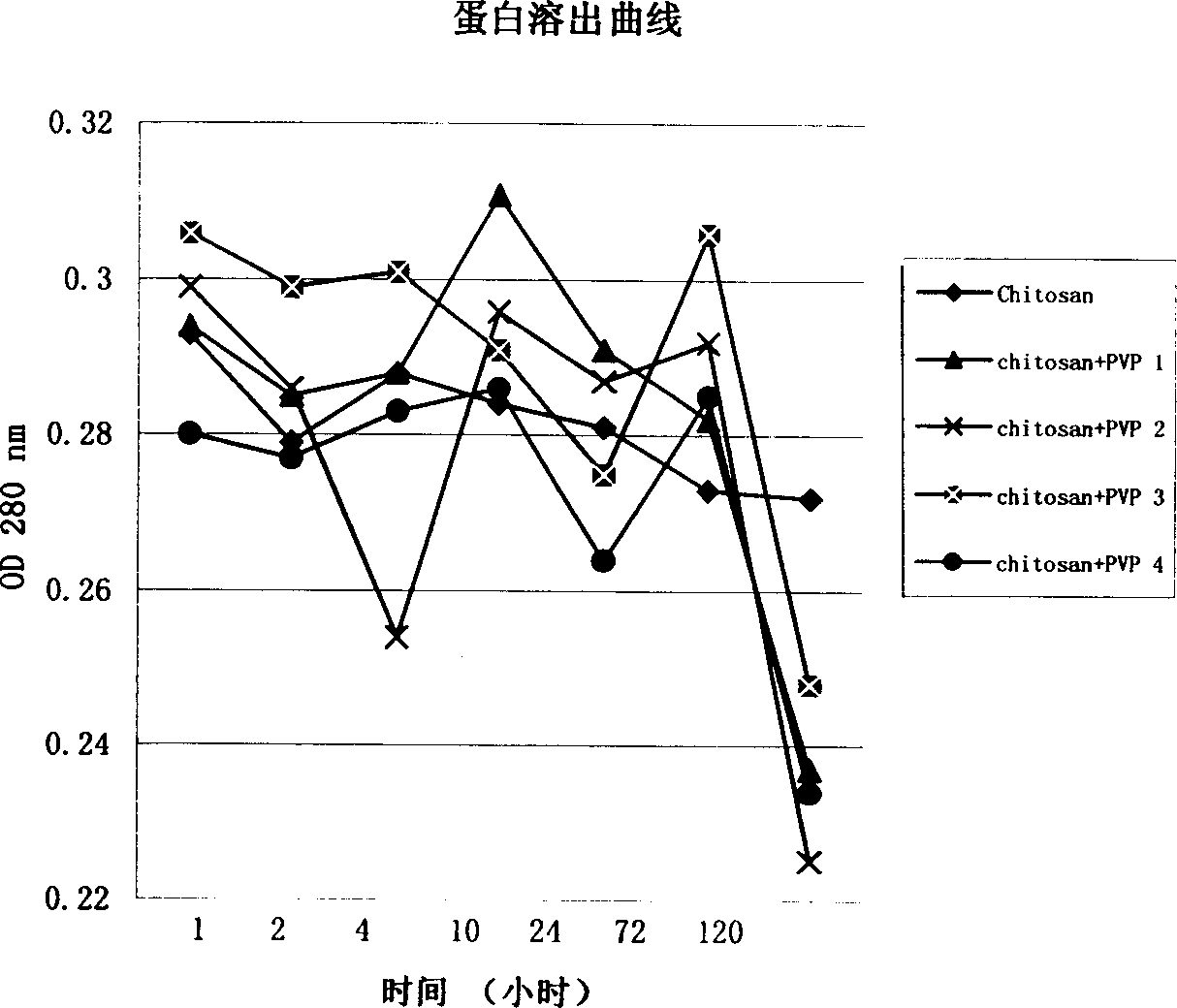 Nucleic compound and production method thereof, and its use in the preparation of immune formulation