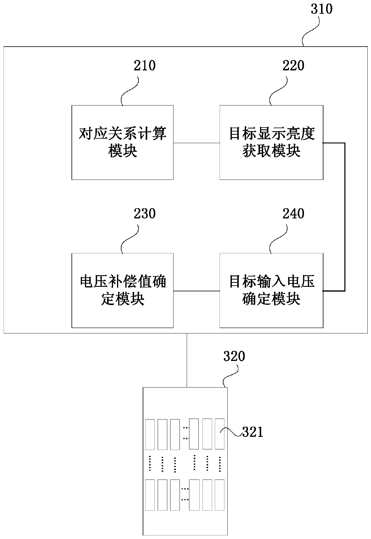 Brightness adjusting method and brightness adjusting system of a kind of oled display panel