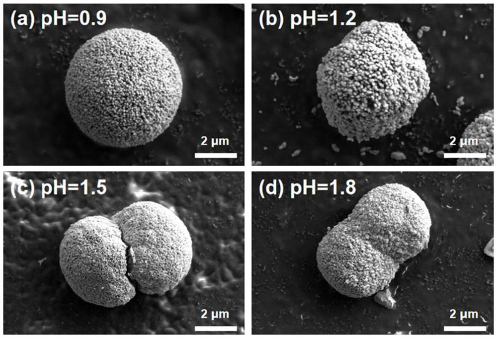 Method for simultaneously preparing iron phosphate with micro-nano porous structure and 5-hydroxymethylfurfural, and obtained material and application thereof