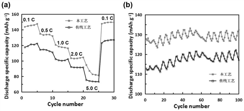 Method for simultaneously preparing iron phosphate with micro-nano porous structure and 5-hydroxymethylfurfural, and obtained material and application thereof