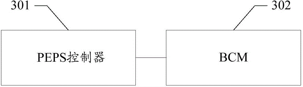 Vehicle keyless entry method and system