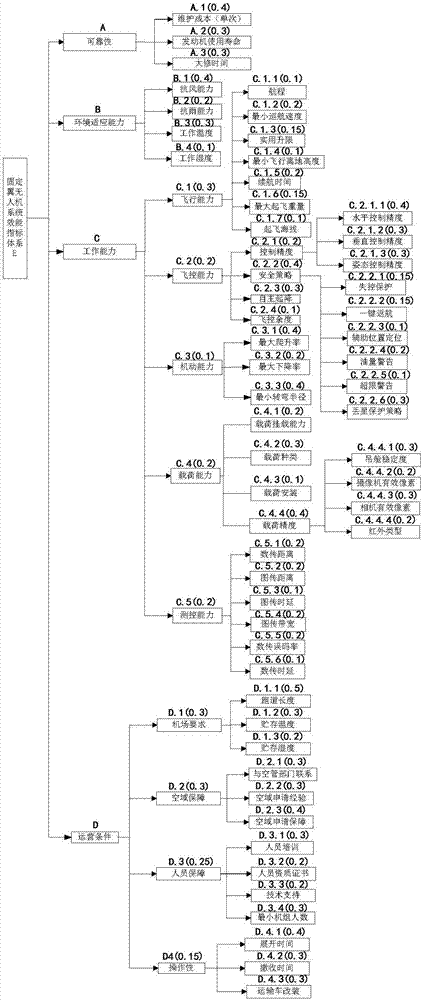 Overhead transmission line fixed wing drone system selection method